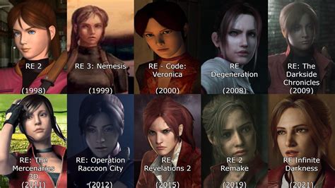 clarie redfield|what happened to claire redfield.